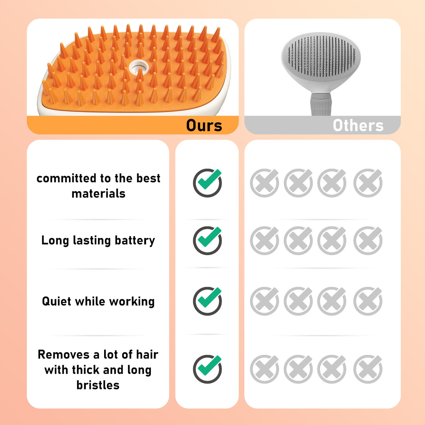 4-in-1 Cat Steam Brush | Anti-Static Pet Grooming & Hair Removal Comb